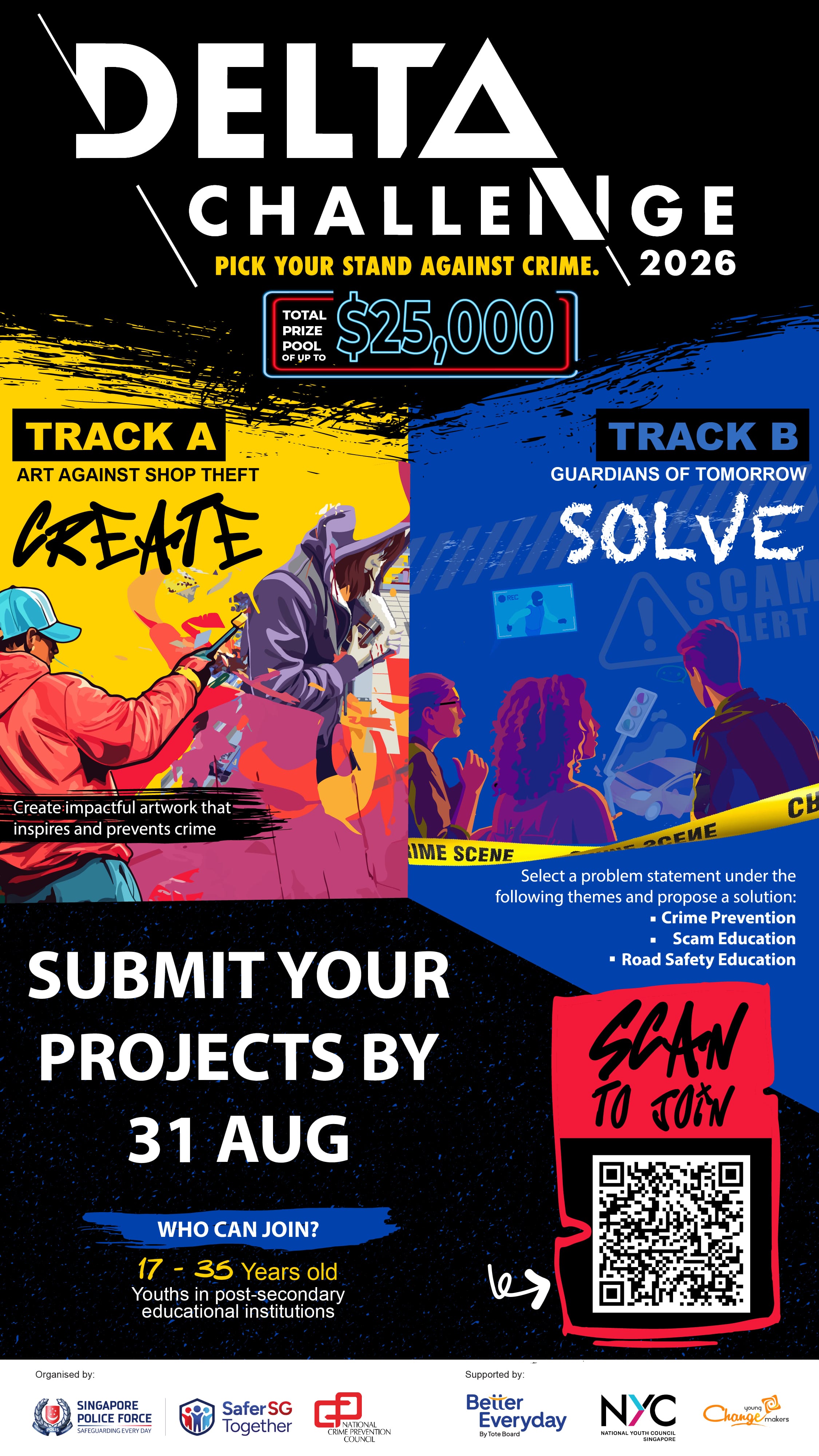 A vibrant promotional poster for the "Delta Challenge: Pick Your Stand Against Crime 2026" features bold white and yellow typography against a split red and blue background, advertising a total prize pool of up to $25,000. The poster outlines two competition tracks: Track A ("Create"), focusing on impactful art against shop theft, and Track B ("Solve"), focusing on crime prevention, scam education, and road safety solutions. It notes that youths aged 17 to 35 in post-secondary institutions can join, sets the submission deadline for August 31, and includes a QR code alongside the logos of organizers like the Singapore Police Force and the National Crime Prevention Council at the bottom.